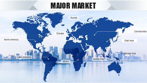 Latest company Solutions about Major Market